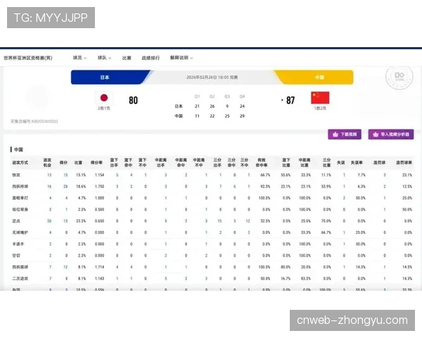 【2026年4月CBA联赛阶段性复盘:攻防结构变化·赛前·预测权威数据模型预测:上海久事晋级总决赛概率仅为28%